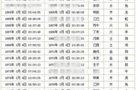 八字查日期