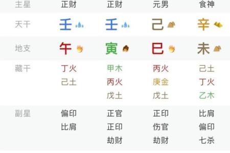 八字算命预测准不准