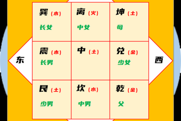 f户型 风水