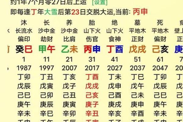 生辰八字属性