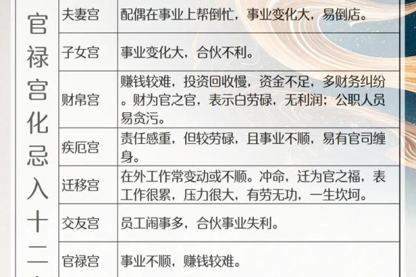 紫微斗数华盖入命宫,华盖星是什么意思