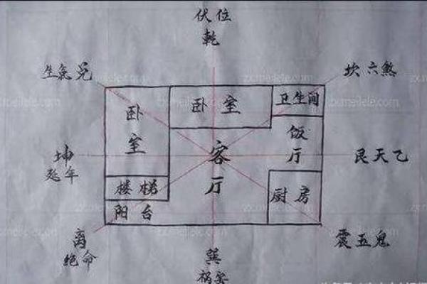家庭招财风水布局，太全面了