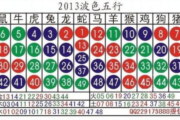 台湾十二生肖算命,十二生肖配对算命