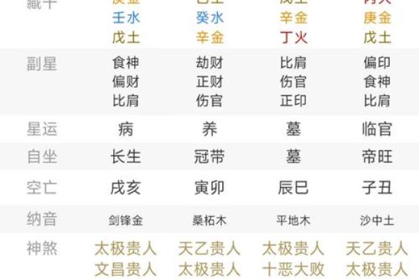 如何从八字中看出一个人的白不白？