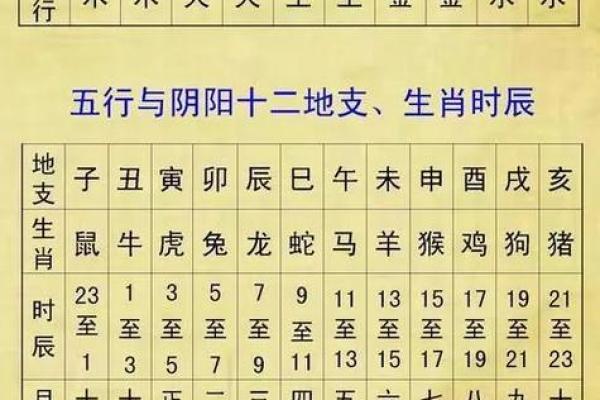 生辰八字准确测算