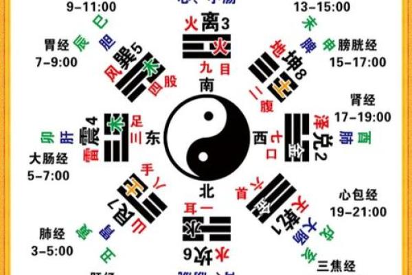 白虎方位置，白虎位是哪个方位？