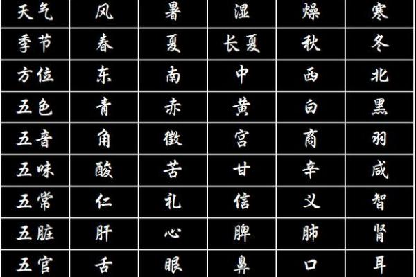 五形对应方位春夏秋冬四季剖析
