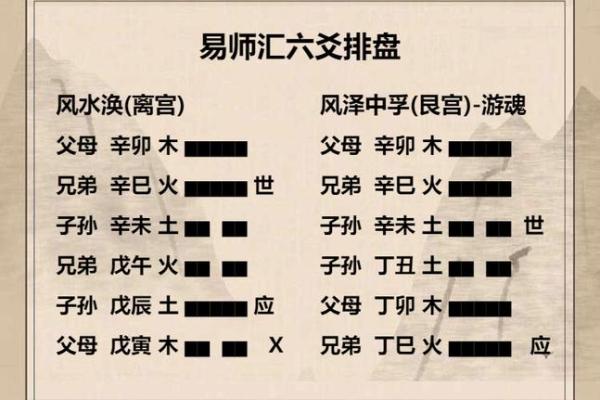 变卦方位怎么看吉凶的