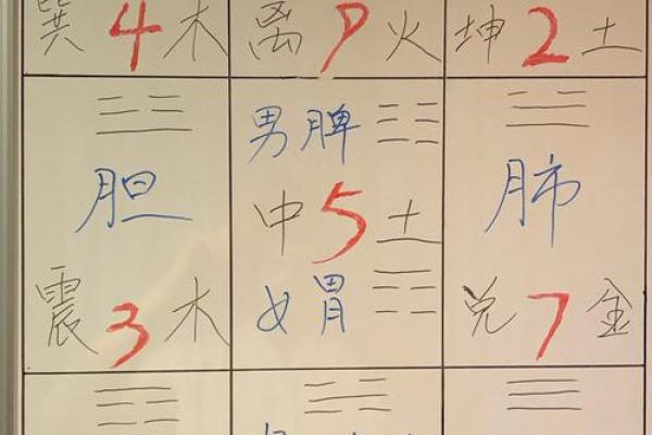 阴阳八卦方位吉凶图表大全
