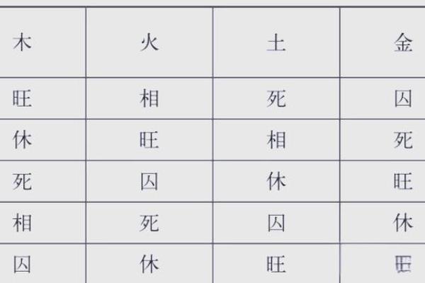 八字强弱怎样断命运呢