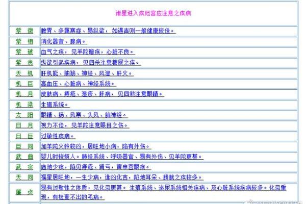 紫微斗数驾照 紫微斗数看学历 考运？