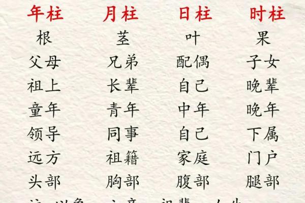 八字看子时,子时去世