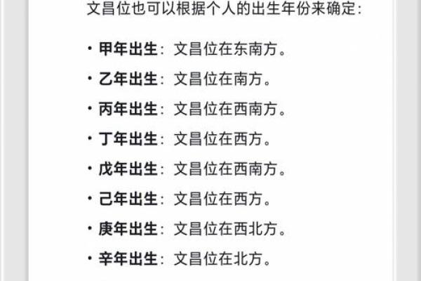考生家长必看：文昌方位