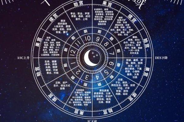 星盘为什么准,星盘准确率有多少