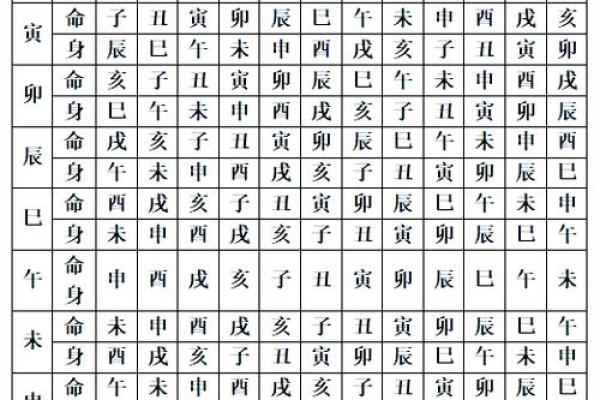 紫薇斗数天马位置不一样
