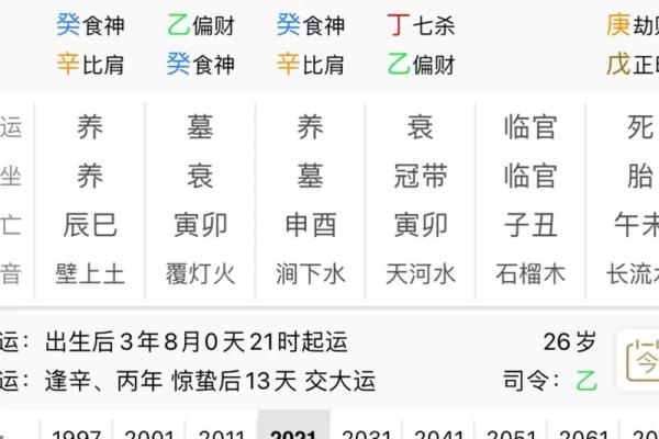 八字算命基础知识