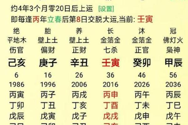 八字算命：算命看孩子是否孝顺，晚年会得孩子孝养吗？