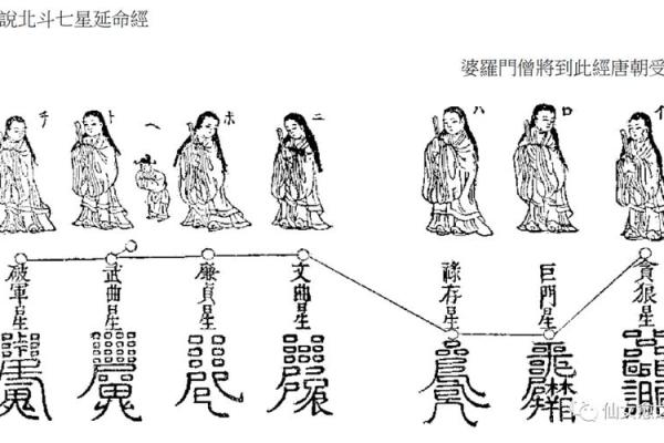 修行人的紫薇斗数