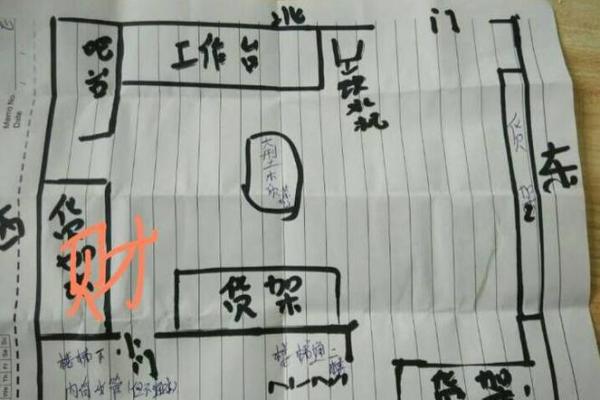 生意兴隆的店铺风水该如何布局