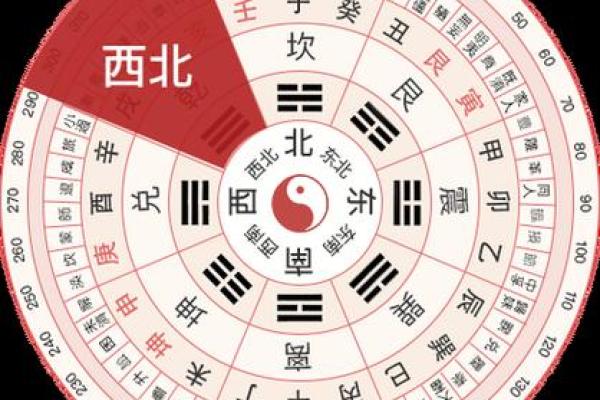 黄历今日吉凶神方位