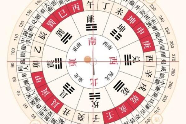 黄历今日吉凶神方位