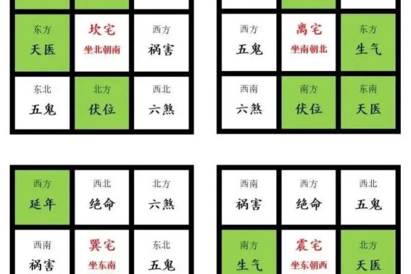 八宅风水和方位基础解读