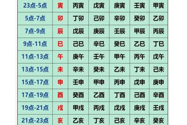 生辰八字怎么算的