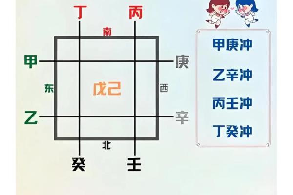 八字同性恋