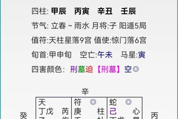 八字自刑