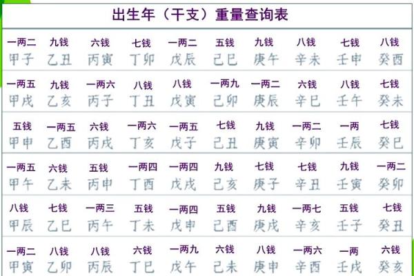 称骨算命表图