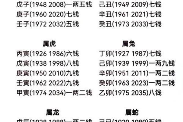 称骨算命表图