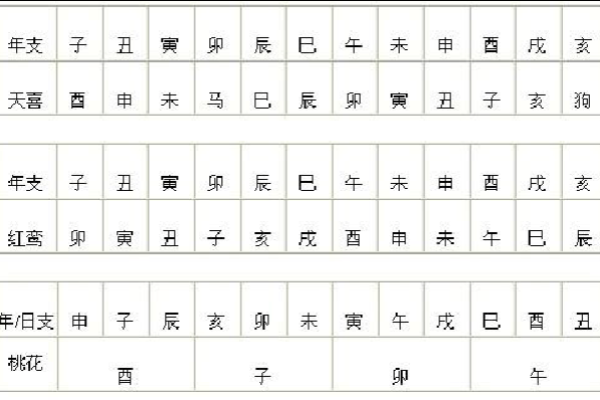 怎样利用生辰八字让对方倒霉