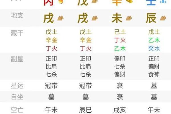 《生辰八字连数表大全及解析，周易算命最准的方法》