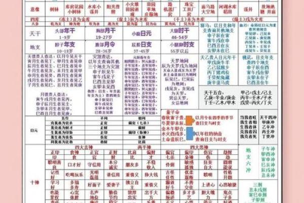 什么样的八字脾气大 哪种八字脾气最大