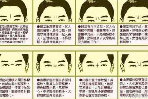 摸骨算命口诀