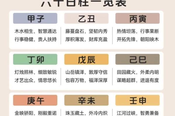 古老八字