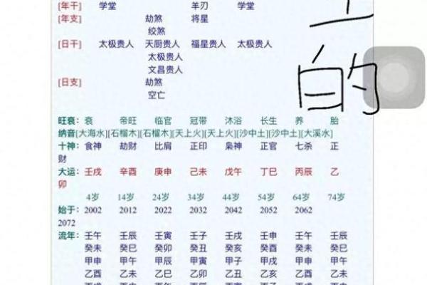 古老八字