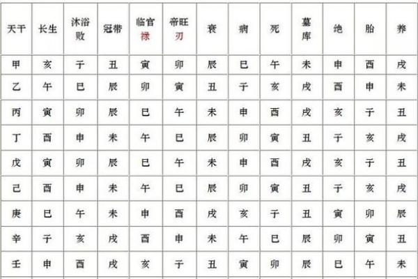 起八字四柱  四柱八字查询表
