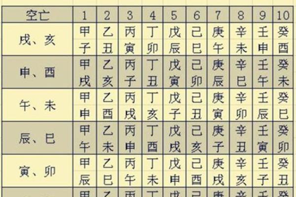 八字喜忌查询