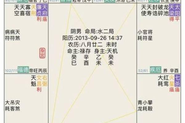 紫微斗数诸星落诸宫之:天同星福德宫详解 紫微斗数诸星落诸宫之:天同星福德宫详解