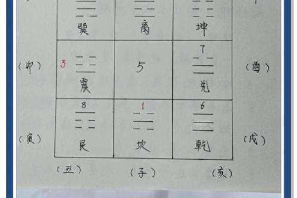 阳宅：公司风水商业楼选址讲究
