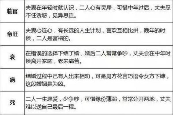 秘传算命术之八字胎元、命宫的用法，请珍惜（有口诀）