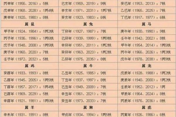 合婚姻属兔和属鸡的八字配不配 能做夫妻吗