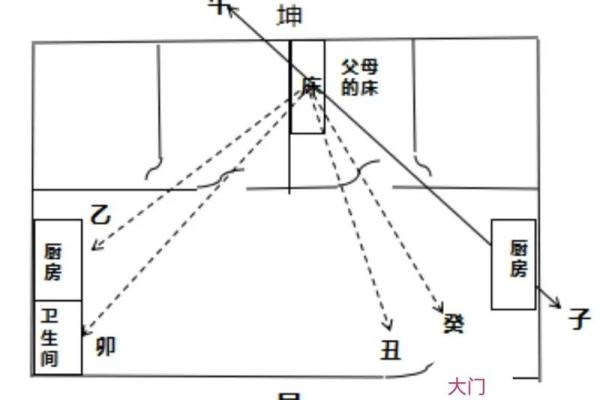 东西走向房子风水局