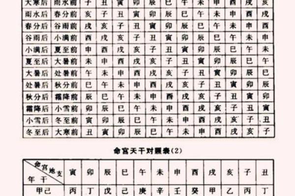 八字算命：时上一位贵的用法