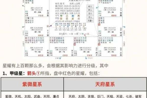 紫薇斗数北斗系列都是什么