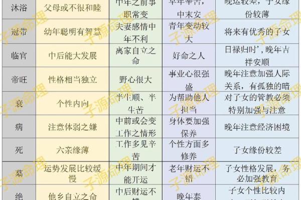 八字命理中十二长生的应用方法与速断口诀