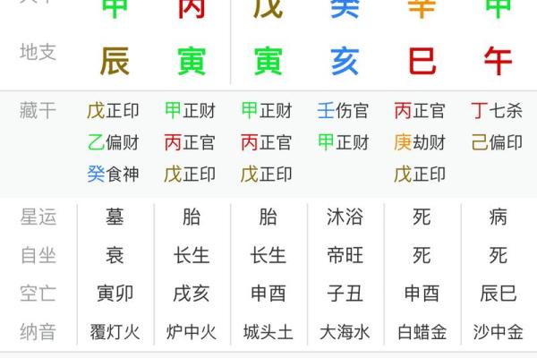 八字正财多 代表什么