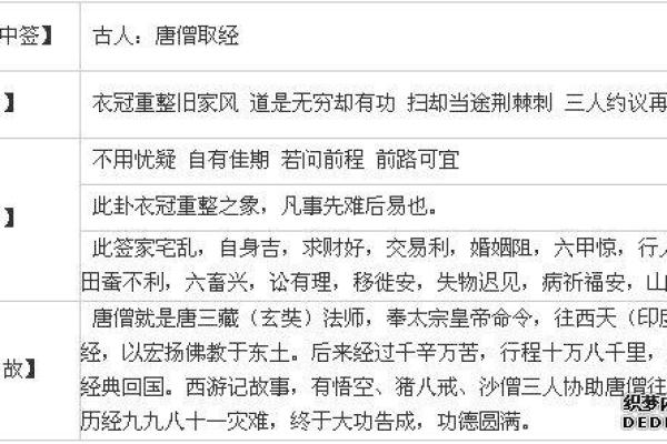 地藏灵签第30签解签详解