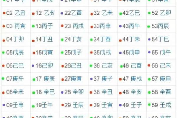 算命吉凶月